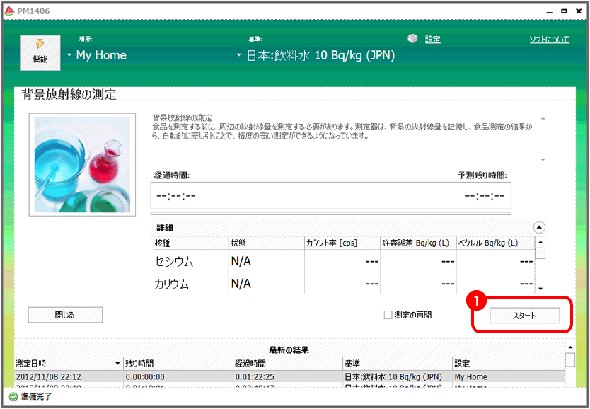 食品・放射線測定