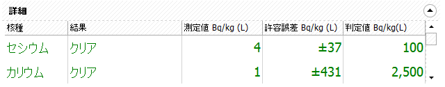 誤差を含めた放射線測定