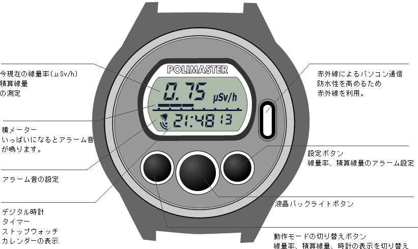 PM1603A すべての機能