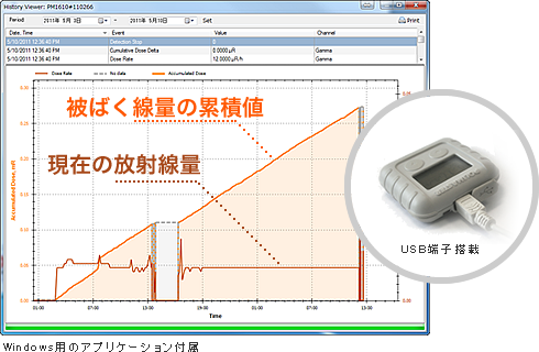 放射線量管理ソフトウェア Personal Dose Tracker