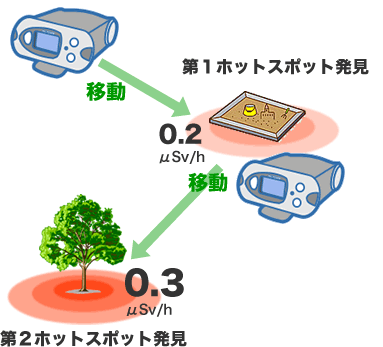 PM1621M の探索モード