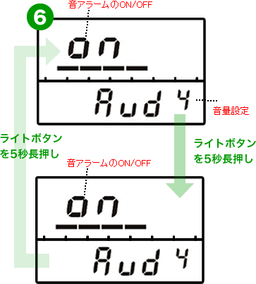 PM1621Mのアラーム音量