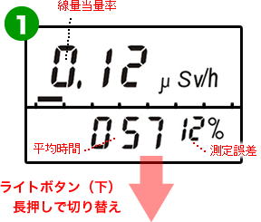 PM1621Mの線量率測定モード