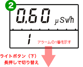 PM1621Mの線量率測定モード