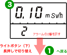 PM1621Mの線量率測定モード