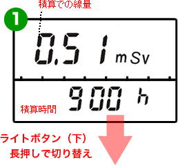 PM1621Mの線量率測定モード