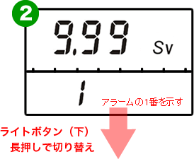 PM1621Mの線量率測定モード