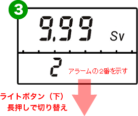 PM1621Mの線量率測定モード