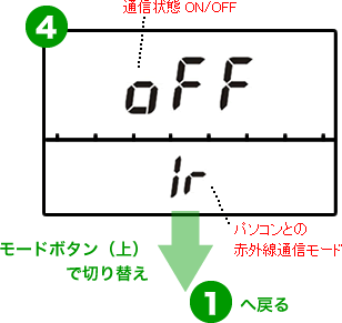 PM1621Mのモード切り替え