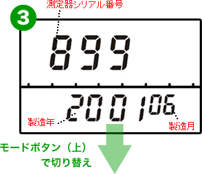 PM1621Mのモード切り替え