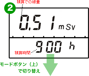 PM1621Mのモード切り替え