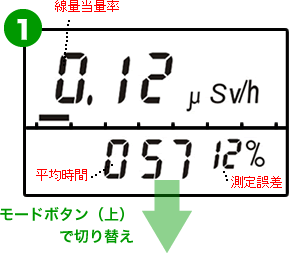 PM1621Mのモード切り替え