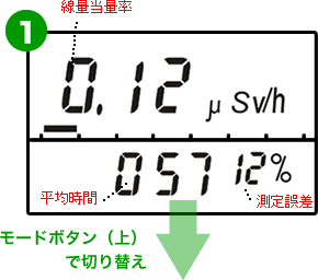 PM1621Mのモード切り替え