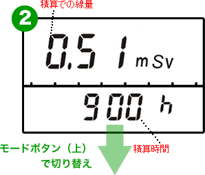 PM1621Mのモード切り替え