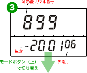 PM1621Mのモード切り替え