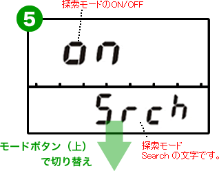 PM1621Mのモード切り替え