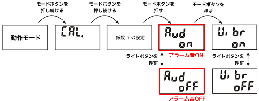 測定器の音、調節