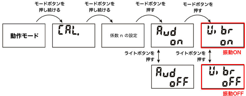 測定器の振動アラーム