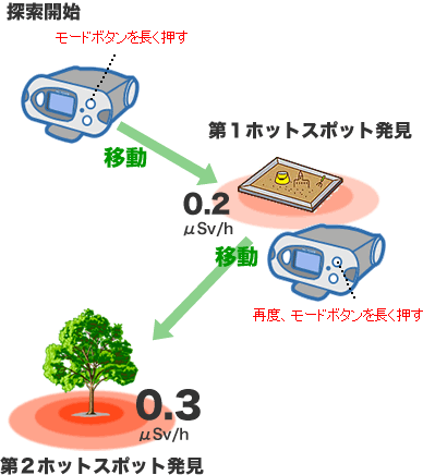 PM1703MA モードボタンの使い方