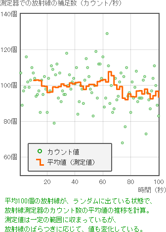 測定器ばらつきについて