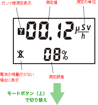 線量率測定