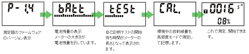 測定器の動作モード