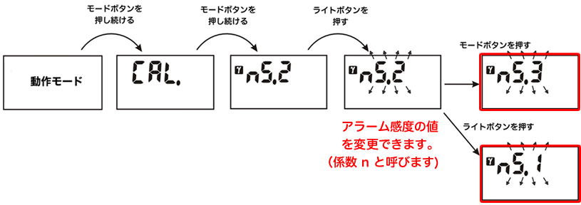 測定器の探索感度の変更