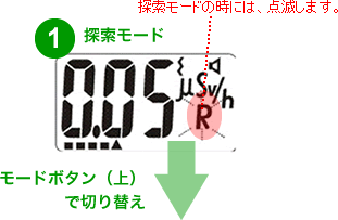 測定器の動作モード