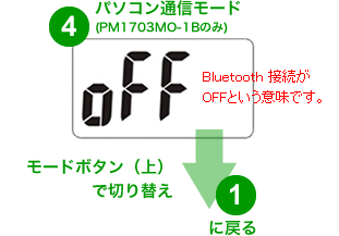 測定器の動作モード