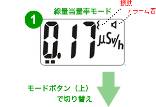 測定器の動作モード