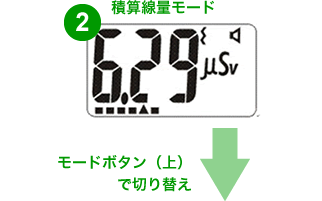 測定器の動作モード