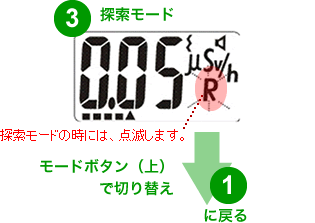 測定器の動作モード