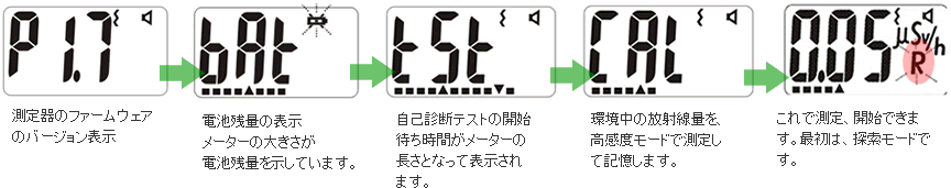 測定器の動作モード