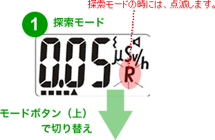 測定器の動作モード