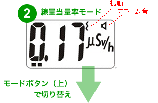 測定器の動作モード