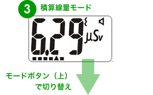 測定器の動作モード