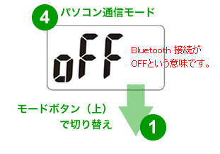 測定器の動作モード