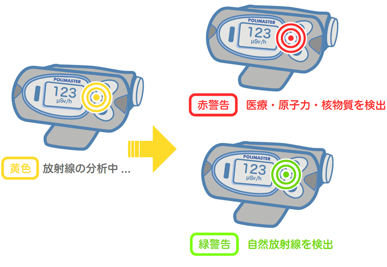 放射線の分析機能