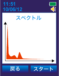 PM1704Mでスペクトルの測定