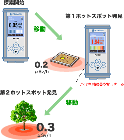 PM1704M モードボタンの使い方