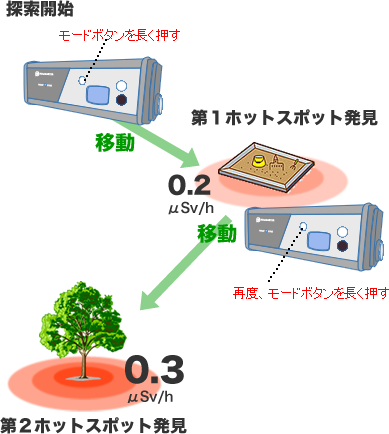 PM1710A モードボタンの使い方