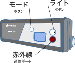 PM1710A機能説明