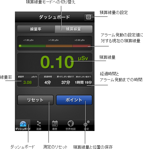 PM1904 ダッシュボード 積算線量