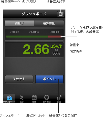 PM1904 ダッシュボード 線量率