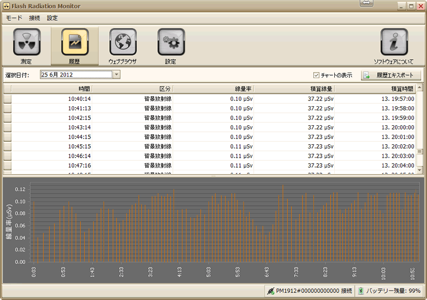 ガイガーカウンター PM1912 ソフトウェア