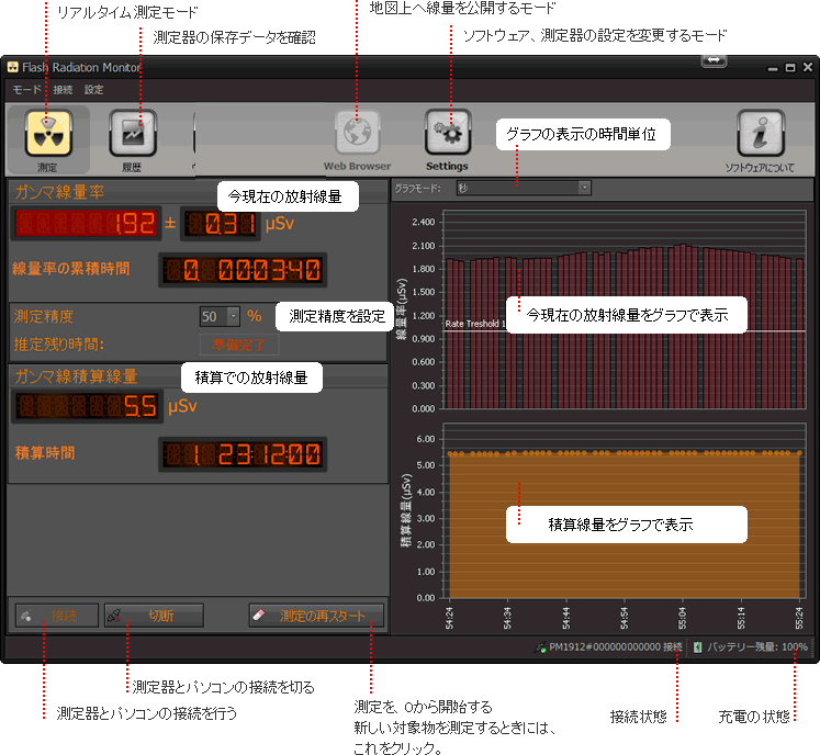 PM1912付属ソフトウェア