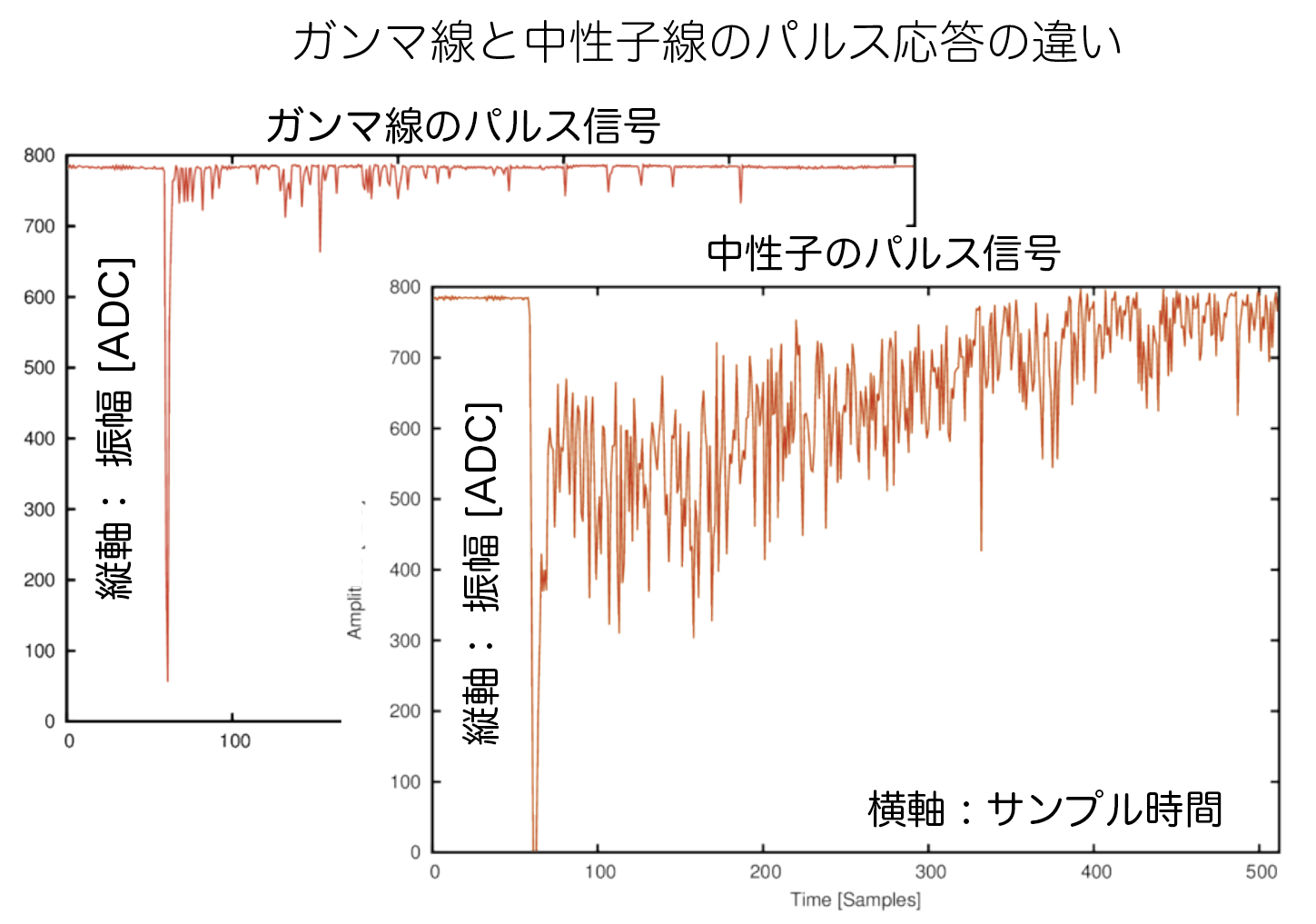 ヘリウム 4と中性子の相互作用