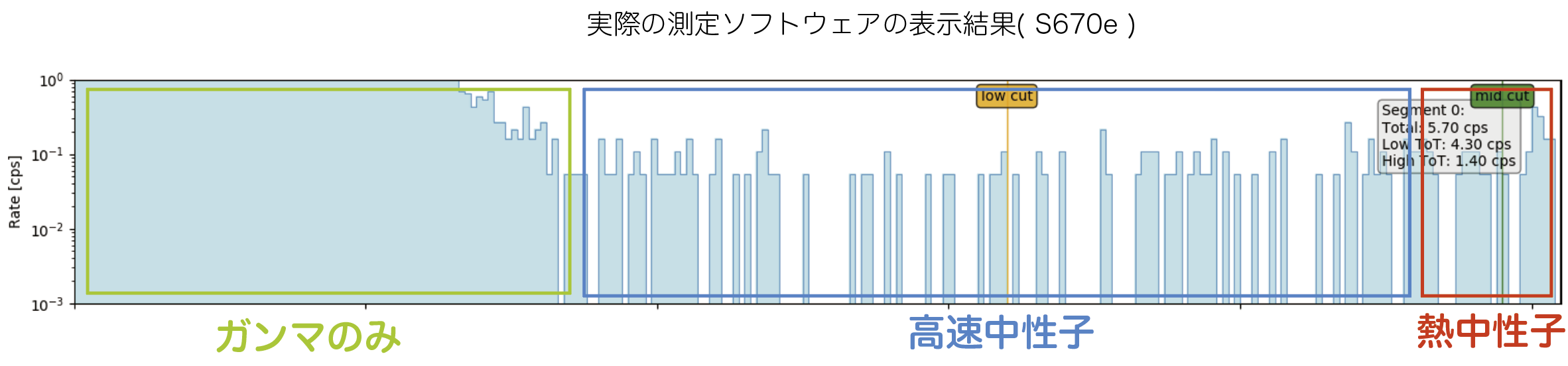 ガンマ線の排除しきい値