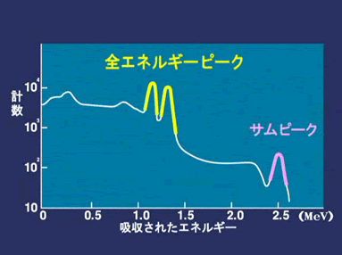 サムピーク