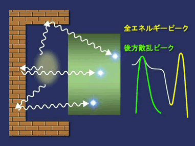 後方散乱ピーク